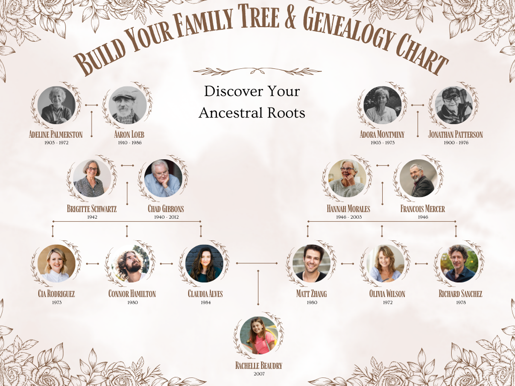 find your family heritage