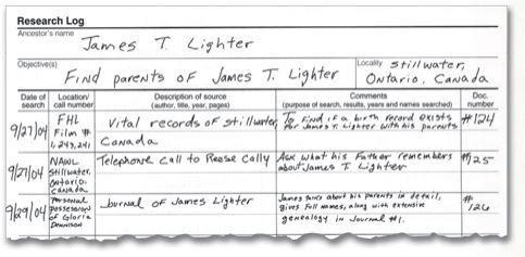 genealogy research log form