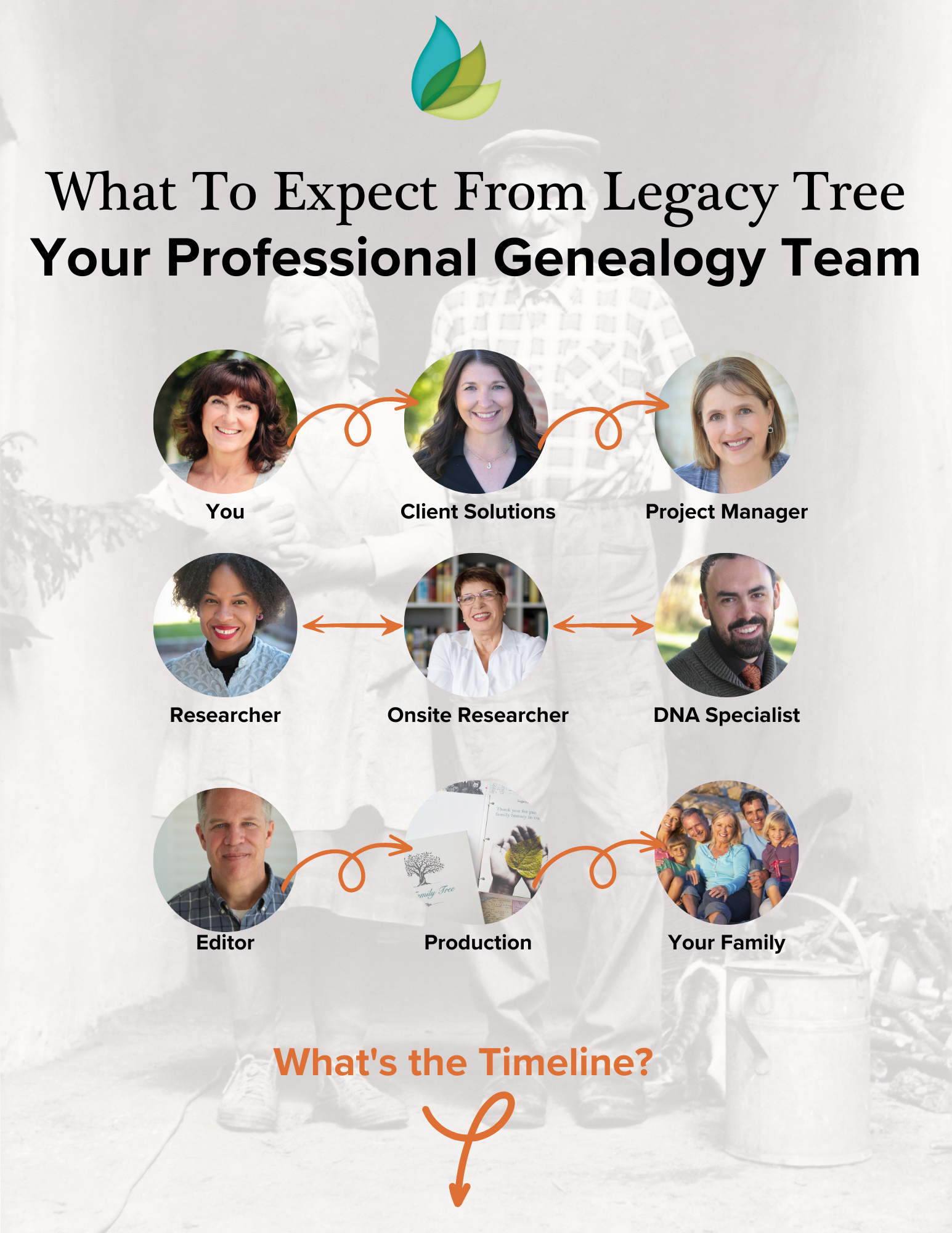 genealogy seminars
