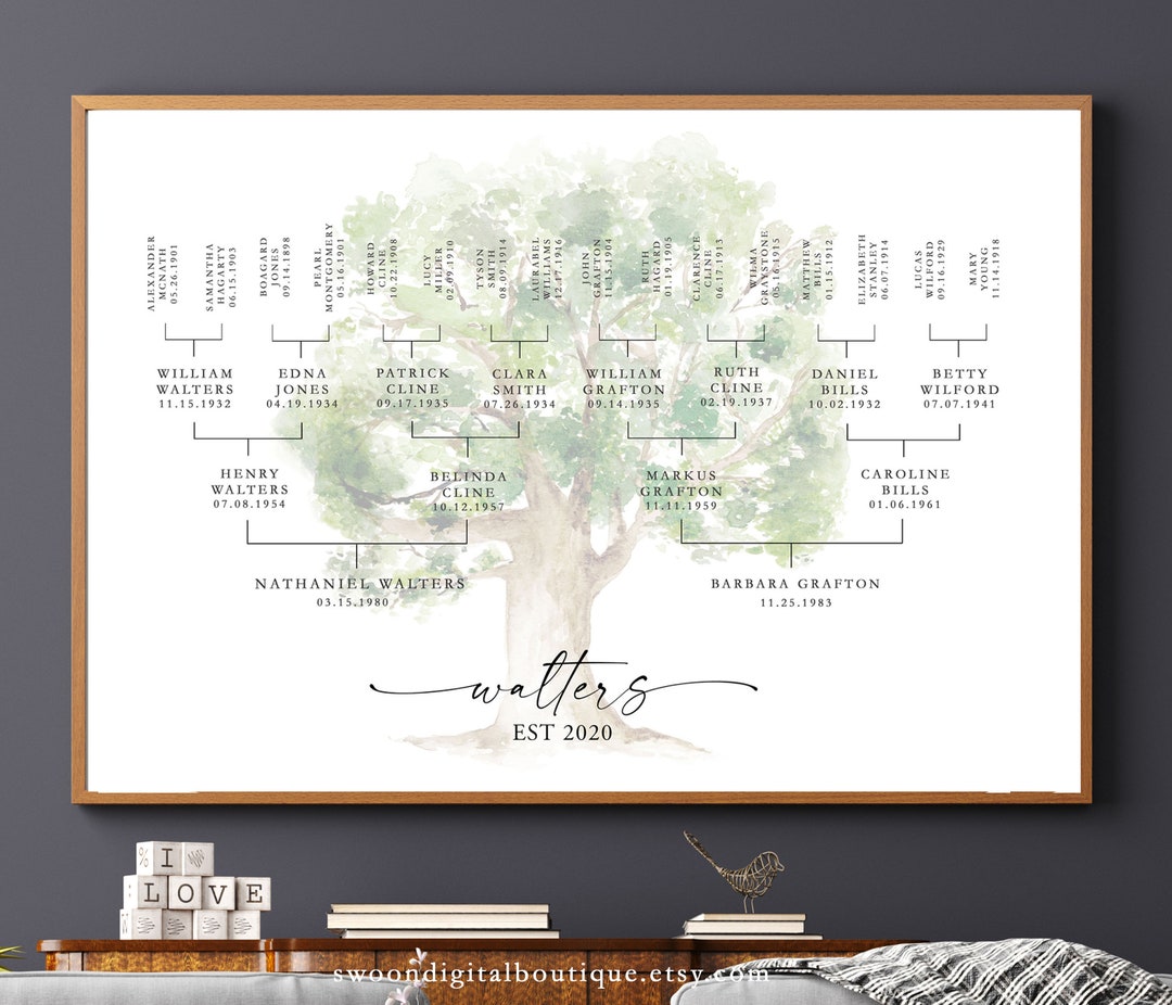 ancestry family tree price