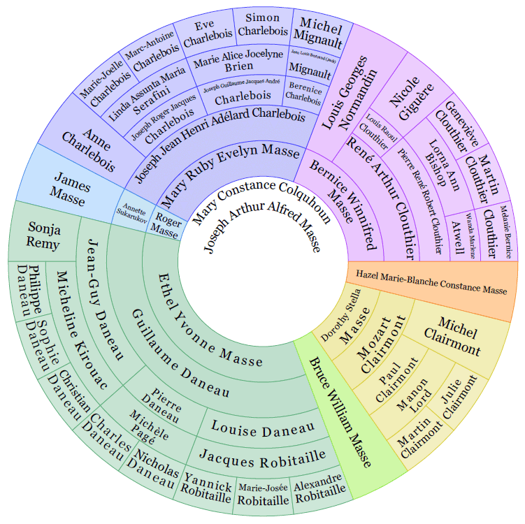 family tree diagram software