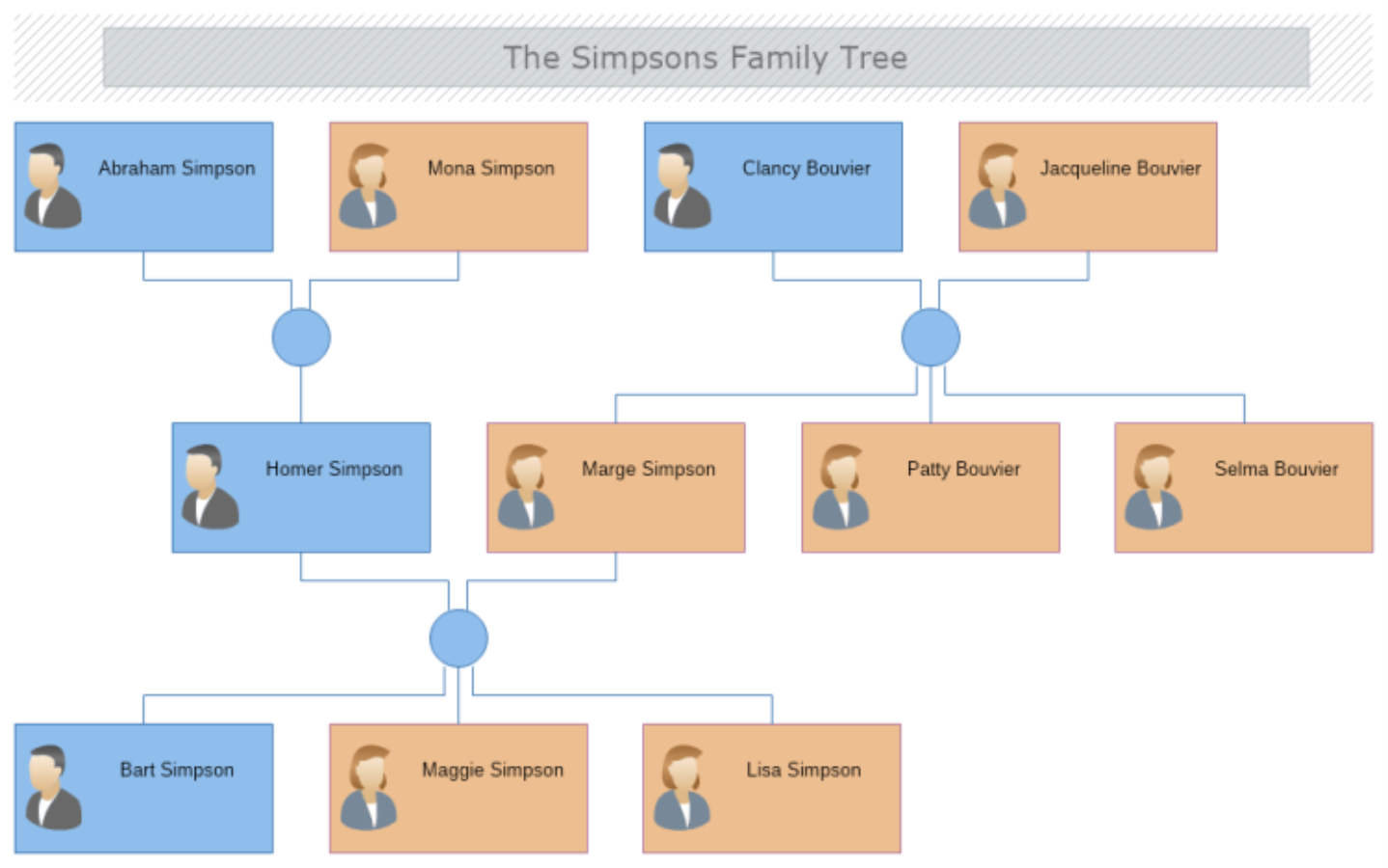 family tree drawing software