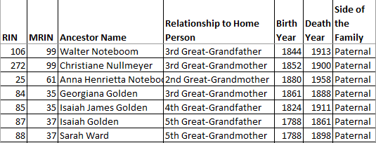 best genealogy research