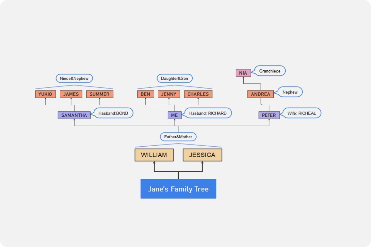 genealogy mapping software free