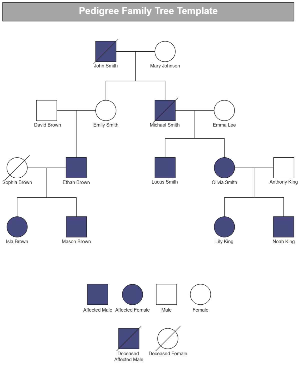 ancestry com family tree maker free download