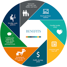 benefits